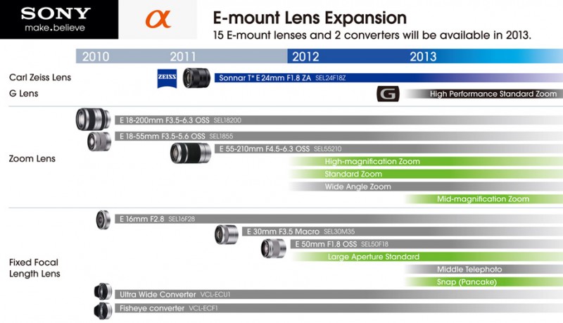 Sony E-mount lens roadmap 2012